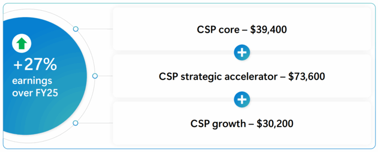 FY26 CSP partner incentives