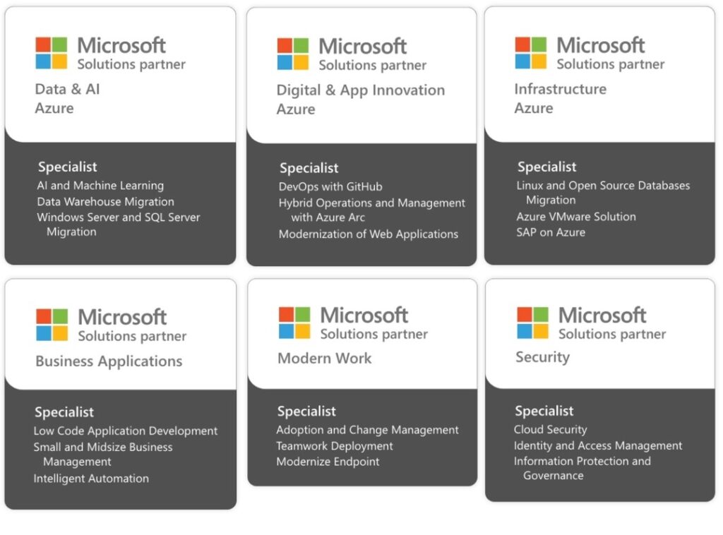 Microsoft Partner Specializations