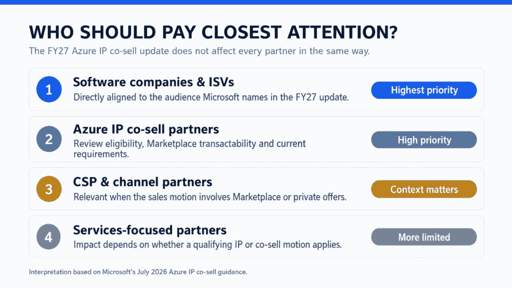 FY27 Azure co-sell update