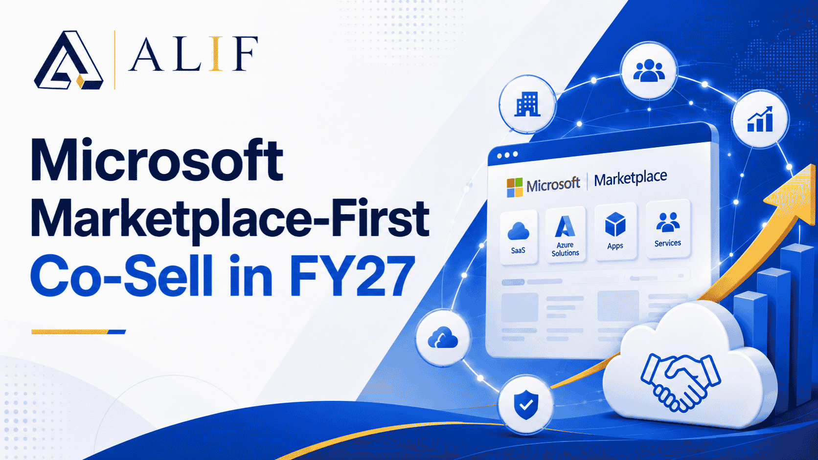 CO-sell in FY27