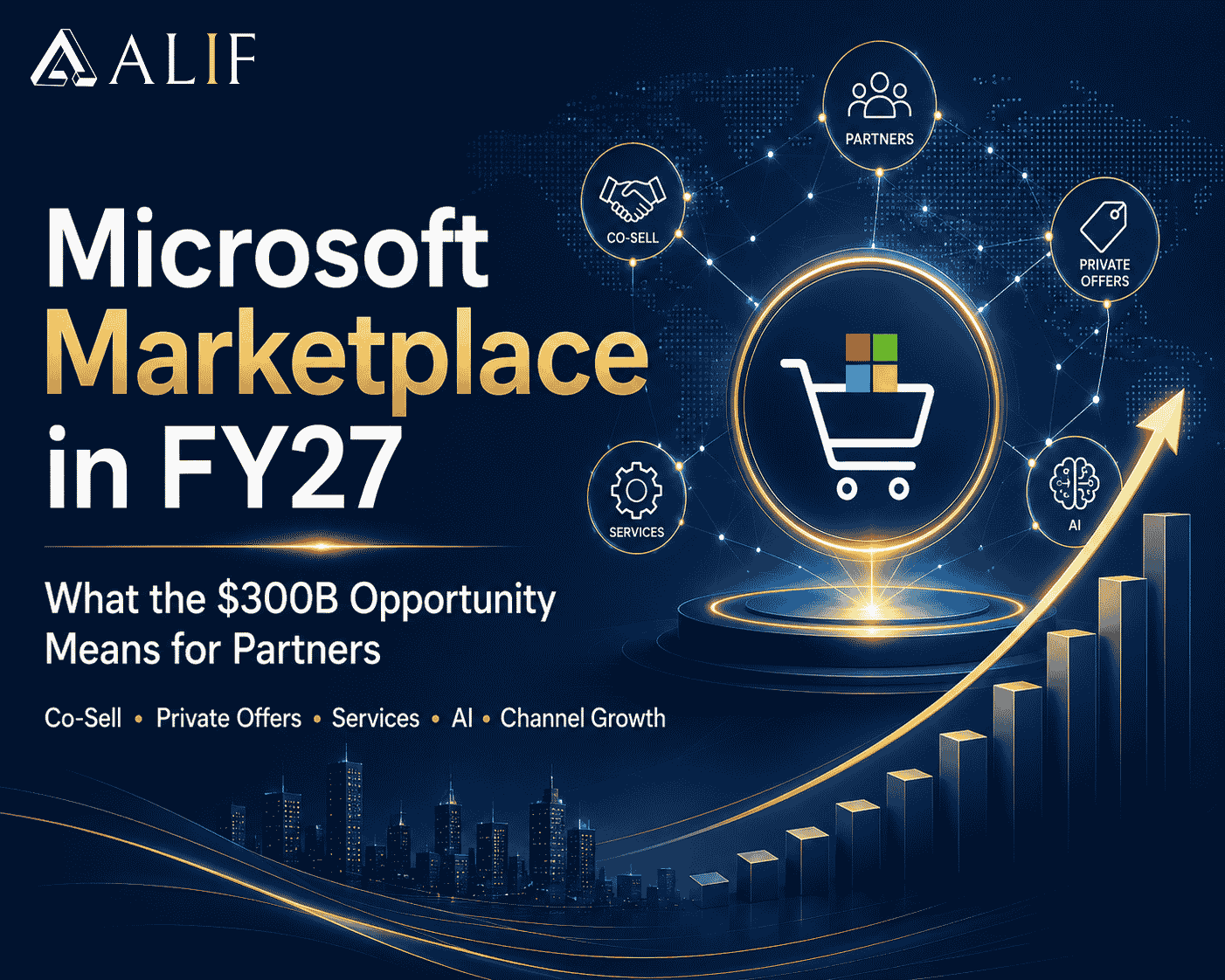 Microsoft Marketplace in FY27